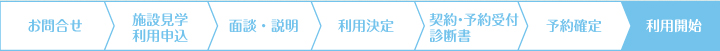 利用開始までの流れ